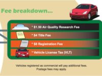 Backdate 1 How to Register a Car in Arizona  Metromile