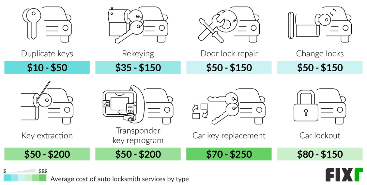 Backdate 3 Locksmith Prices  Cost To Rekey Locks  Fixr