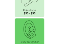 Backdate 3 Locksmith Prices  Cost to Rekey Locks  Fixr