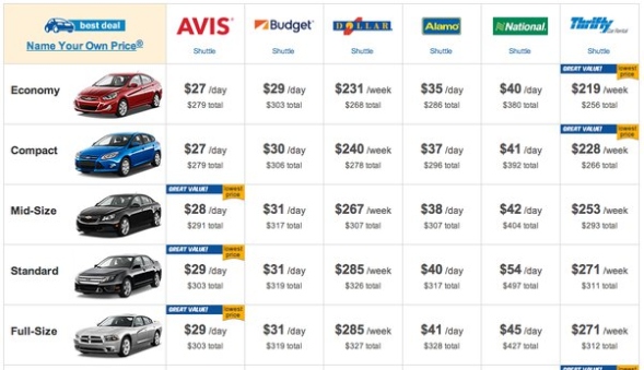 Budget-Friendly Car Rentals: Discover How Much It Costs To Rent A Car For A Day