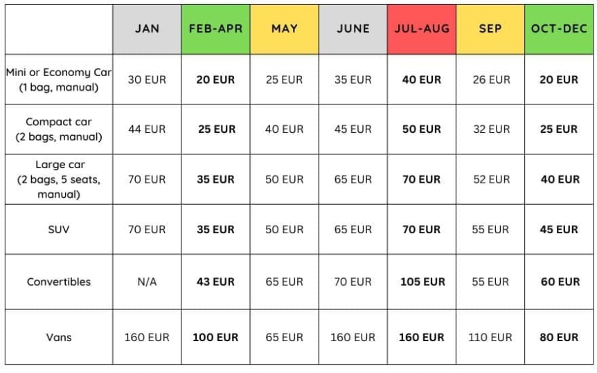 Your Guide To Renting A Car In Italy: How Much Will It Cost You?