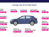 Niche Utama 1 A Comprehensive Guide to Car Paint Repair Cost – StormWise