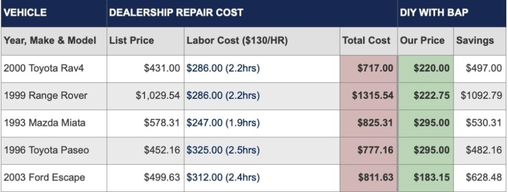 AC Repair For Your Ride: How Much Will It Cost To Fix Your Car’s Air Conditioning?