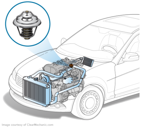 How Much Does It Cost To Fix A Car Thermostat? Your Guide To Affordable Repairs