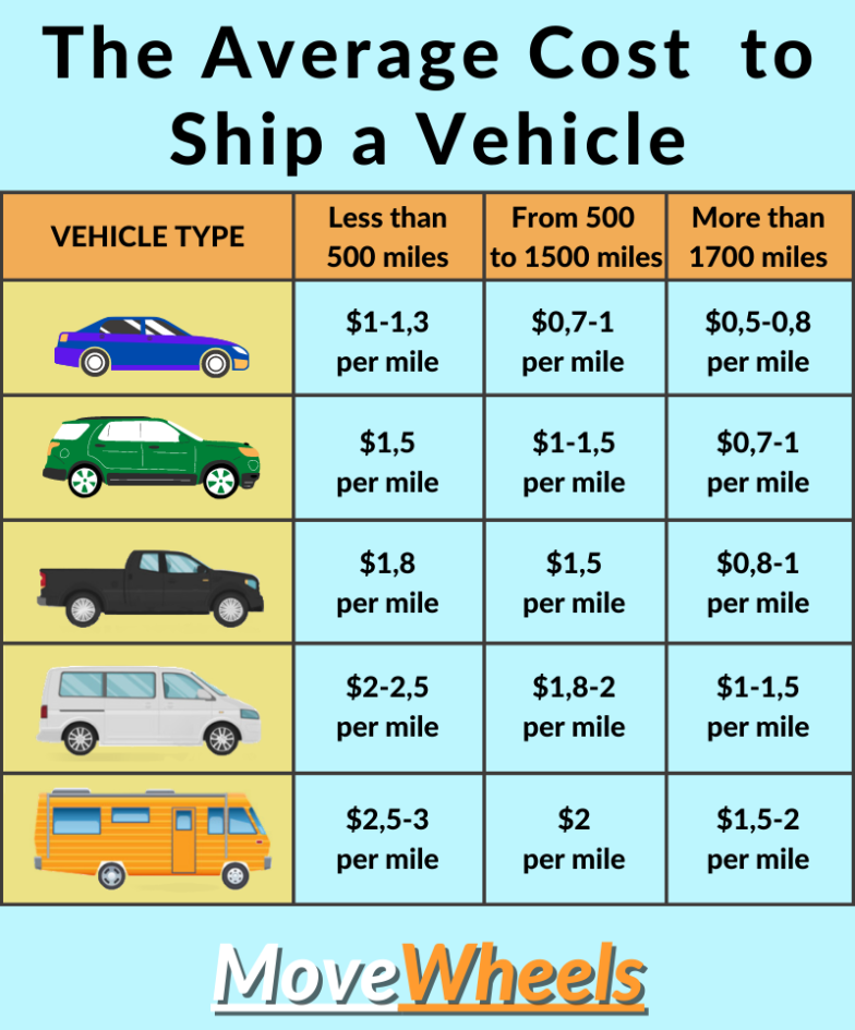 Rev Up Your Savings: Discover The Cost To Ship A Car To A Different State Today!