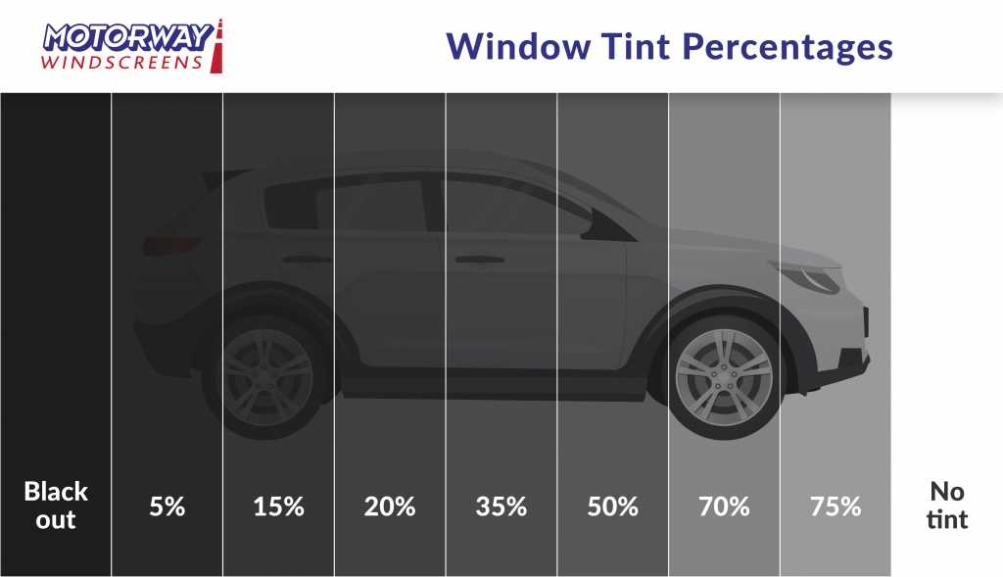 Niche Utama 2 Can I Tint All My Car Windows?  Motorway Windscreens