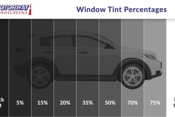 Shades Of Savings: Discover The Perfect Price For Tinting Your Car Windows Today!