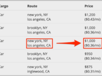 The Ultimate Guide To Shipping A Car: Unraveling The Mystery Of Shipping Costs In English