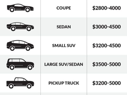 Unwrapping The Cost: How Much Does It Really Cost To Wrap A Car In English?