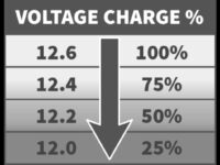 Niche Utama 2 How Batteries Start Your Vehicle  How Batteries Work