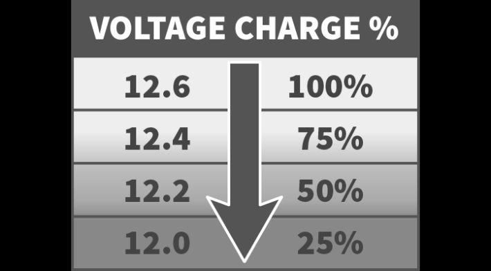 Niche Utama 2 How Batteries Start Your Vehicle  How Batteries Work