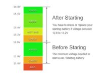 Niche Utama 2 How Many Voltages Should A Car Battery Have?