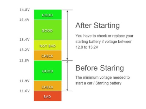 Niche Utama 2 How Many Voltages Should A Car Battery Have?