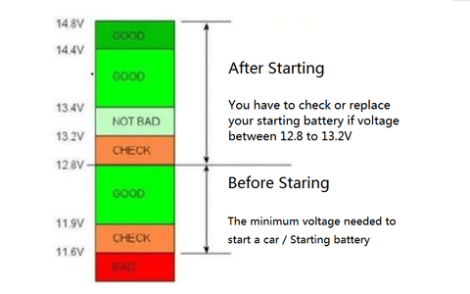 Rev Up Your Engine: The Ultimate Guide To How Many Volts It Takes To Start A Car