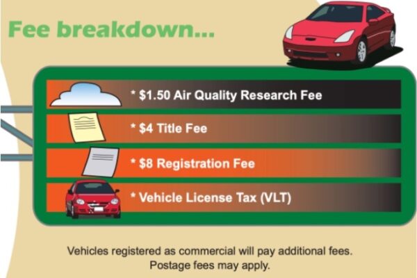 The Ultimate Guide To Car Registration Costs: How Much Should You Budget For Registering Your Vehicle In English?