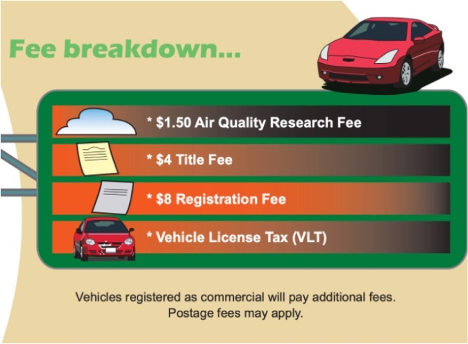 The Ultimate Guide To Calculating The Cost Of Licensing Your Car: Everything You Need To Know