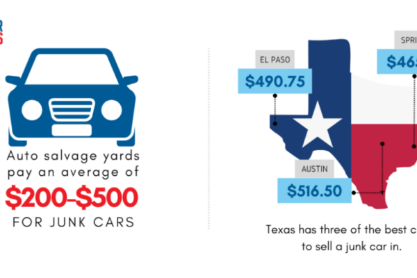 Get Cash Fast: Discover How Much You Can Make When You Junk Your Car Today!