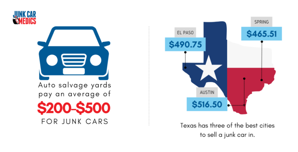 Get Cash Fast: Discover How Much You Can Make When You Junk Your Car Today!