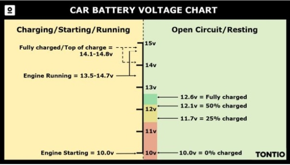 Rev Up Your Engine: The Ultimate Guide To Determining The Ideal Voltage To Kick-start Your Car